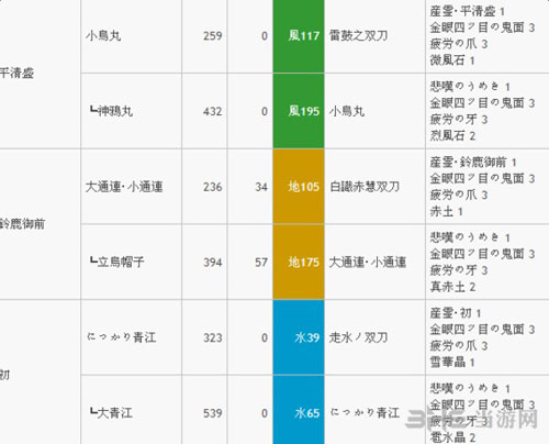 双刀升级路线2