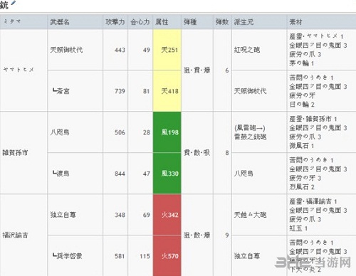 铳升级路线1