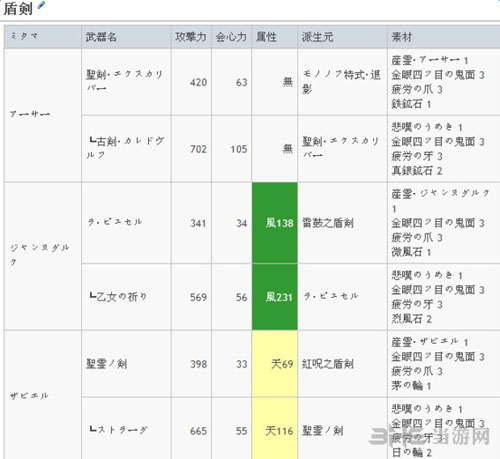 武魂升级线路1