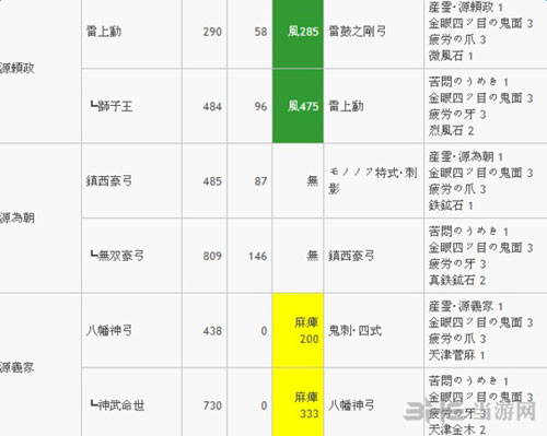武魂升级路线2