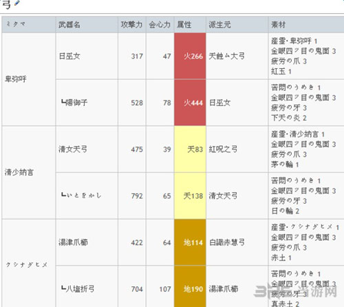 武魂升级路线1