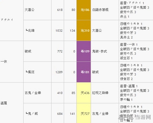 武魂升级路线2