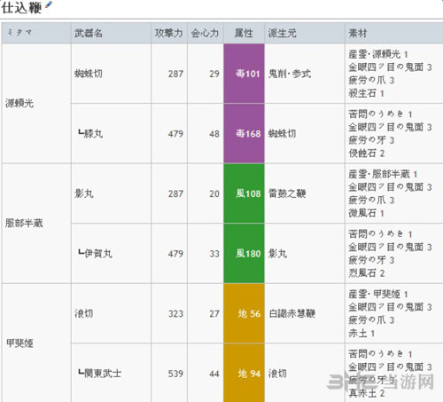 武魂升级路线1