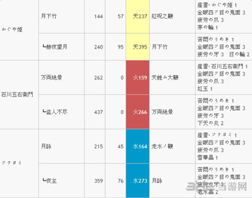 武魂升级路线2