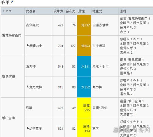 武魂升级路线1