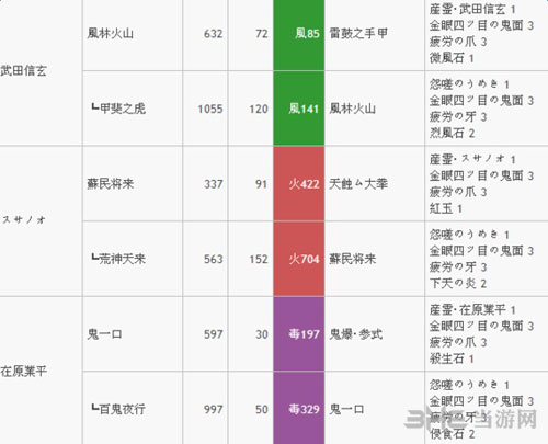 武魂升级路线2