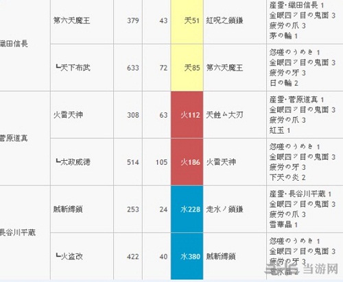 武魂升级路线2