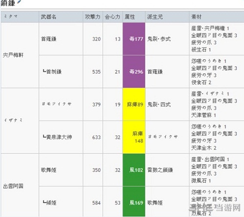 武魂升级路线1