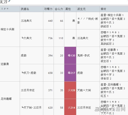 武魂升级路线2