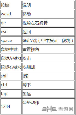 尤卡莱莉大冒险截图2