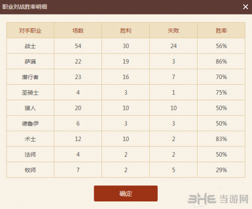 炉石传说冰法对战各职业图片1