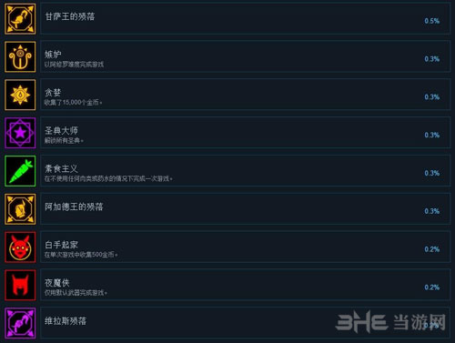 战神阿修罗截图7