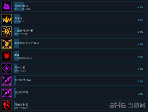 战神阿修罗截图3