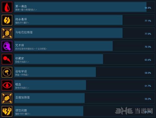 战神阿修罗截图4