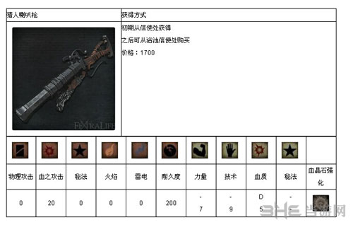 血源诅咒截图1
