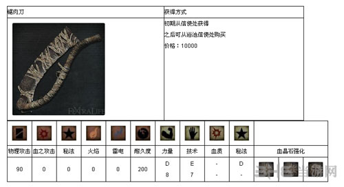 血源诅咒截图3