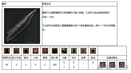 血源诅咒截图6