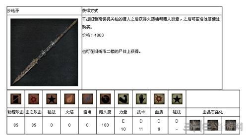 血源诅咒截图9