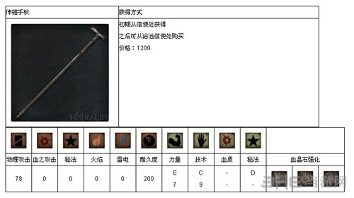 血源诅咒截图5