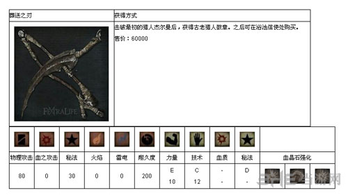 血源诅咒截图15