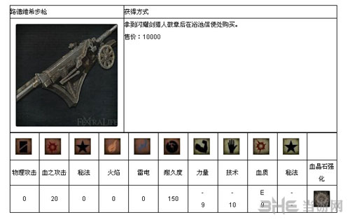 血源诅咒截图20