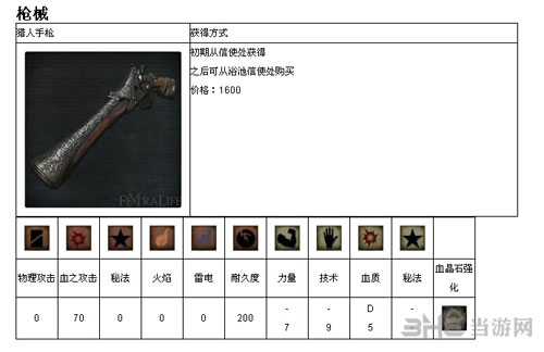 血源诅咒截图17
