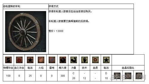 血源诅咒截图13