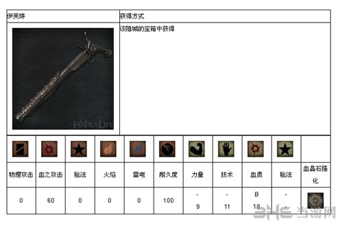 血源诅咒截图22