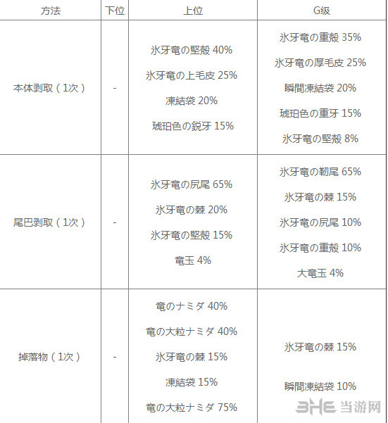 冰牙龙剥取物图片1