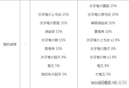 冰牙龙部位破坏报酬图片2