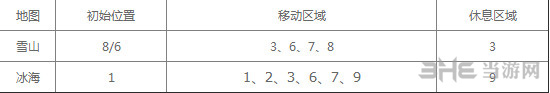冰牙龙栖息地图片1