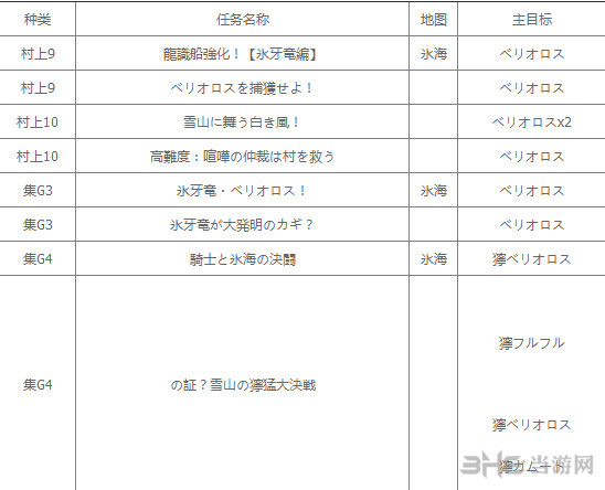冰牙龙出现的任务图片1