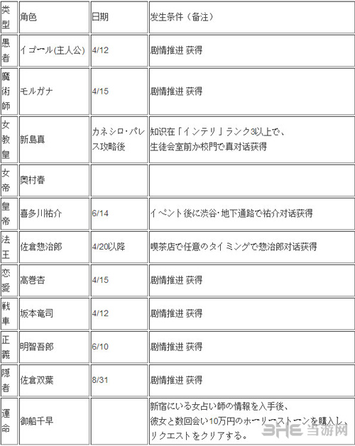 女神异闻录全COOP触发方法2