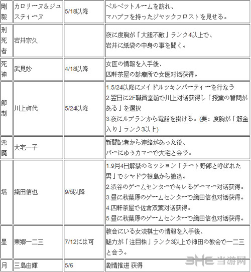 女神异闻录全COOP触发方法3