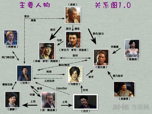 热血无赖截图3