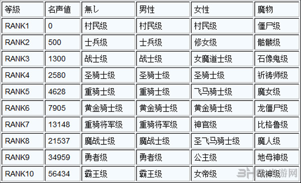 火焰纹章回声称号表图片1