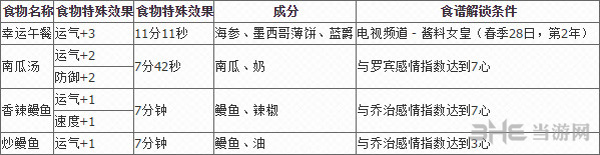 星露谷物语运气描述图片2