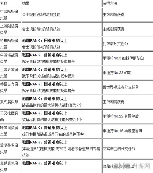 狂战传说截图1