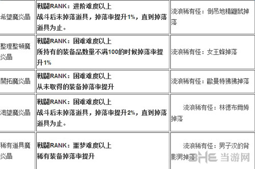 狂战传说截图2