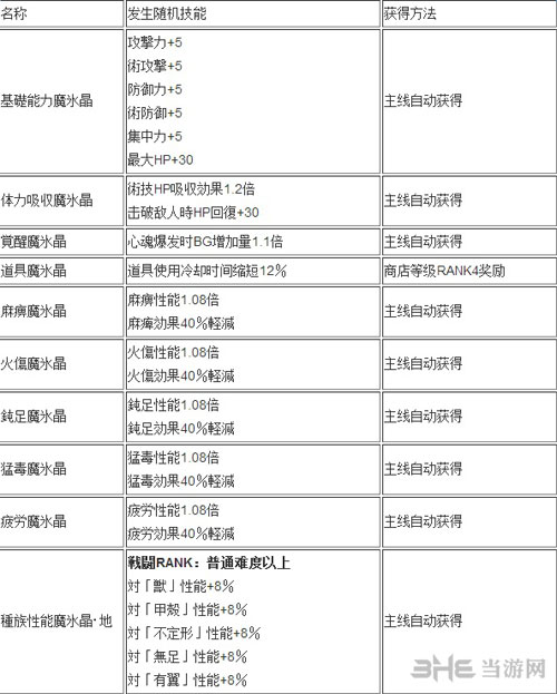 狂战传说截图3