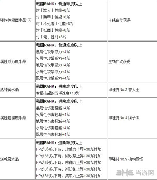 狂战传说截图4