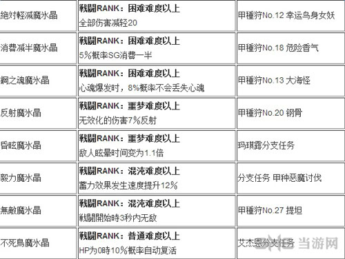 狂战传说截图5