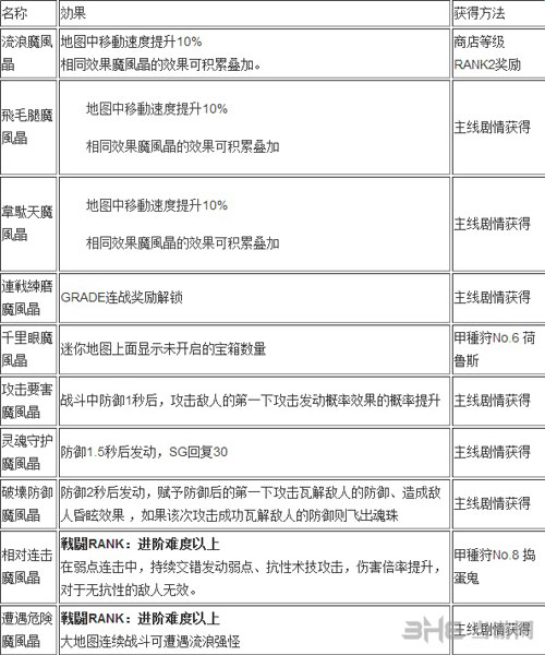 狂战传说截图6