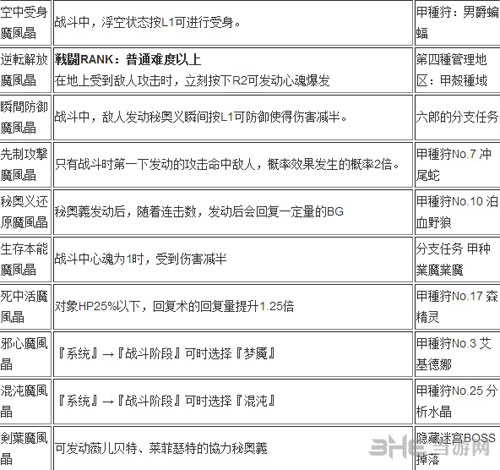 狂战传说截图7