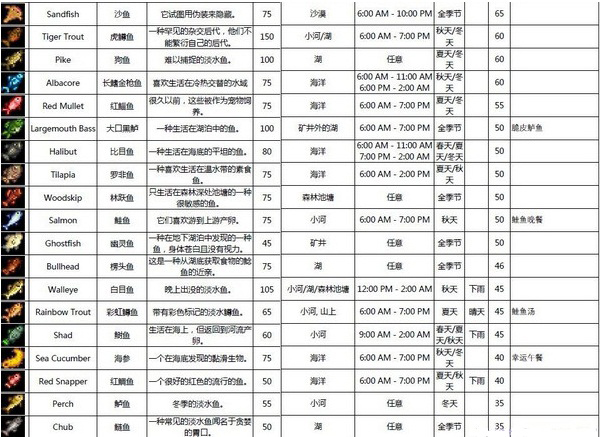 星露谷物语截图1