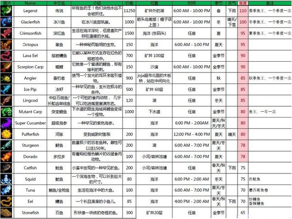 星露谷物语截图2