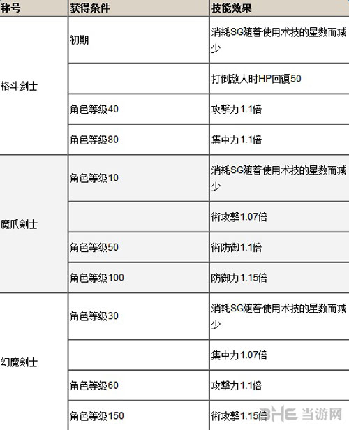狂战传说称号图7