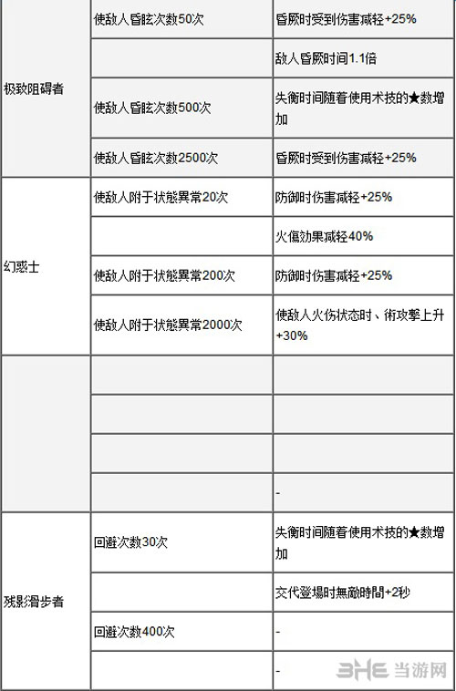 狂战传说称号图3