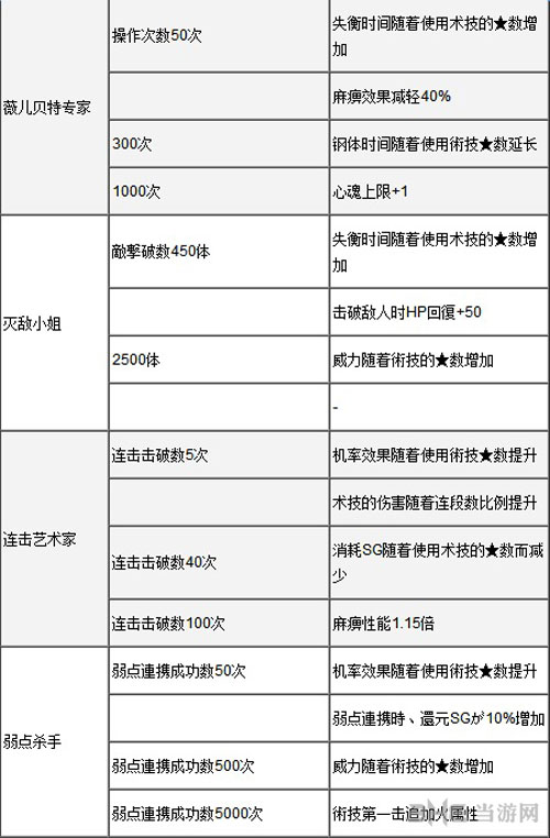 狂战传说称号图2