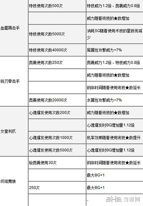 狂战传说称号图1